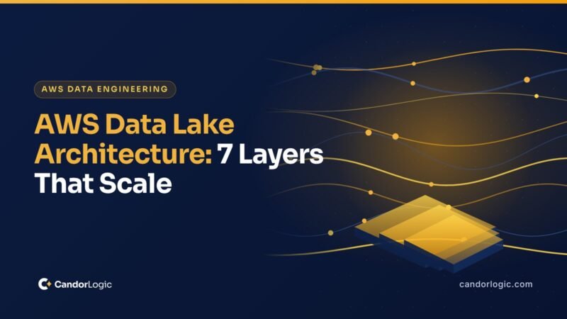AWS data lake architecture diagram with ingestion, S3 and Iceberg storage, Glue Data Catalog, Lake Formation and analytics